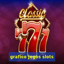 grafico jogos slots